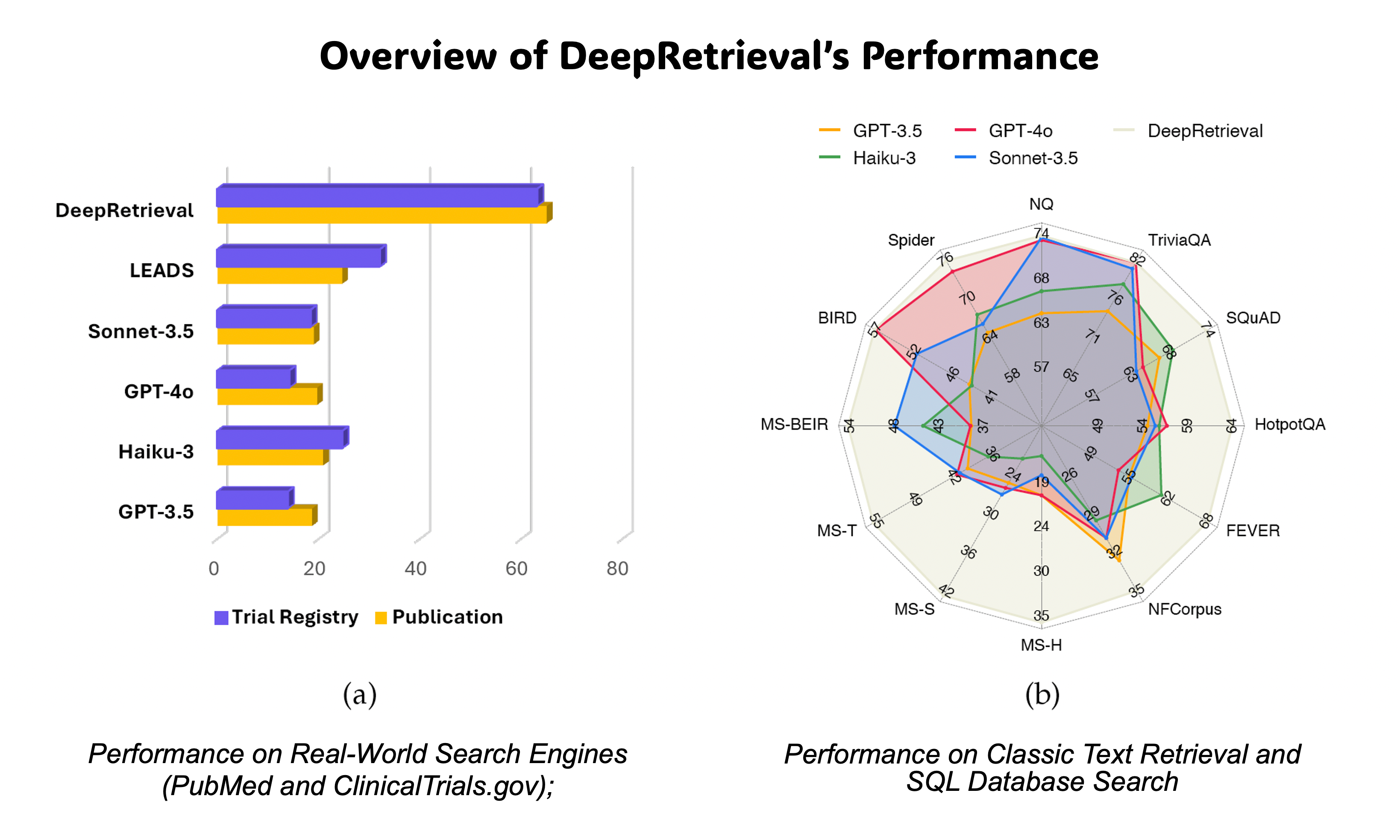 deepretrieval.png